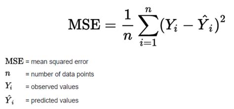 mseloss公式|mse计算公式.